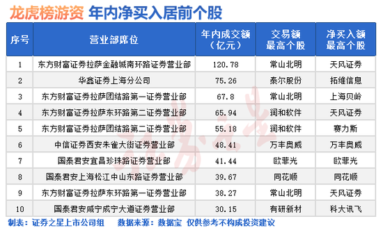 突发，A股市场两大变化！-第1张图片