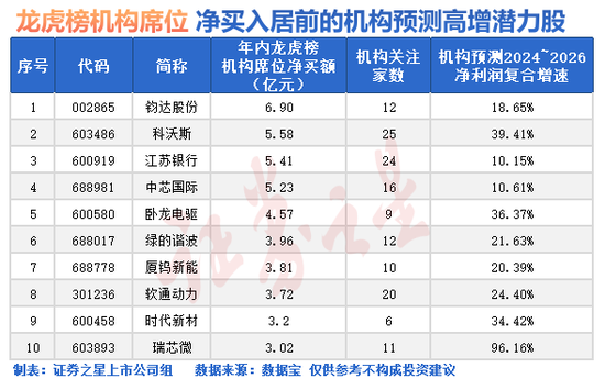 突发，A股市场两大变化！-第2张图片