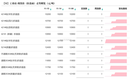 工业硅：僵持不下-第6张图片