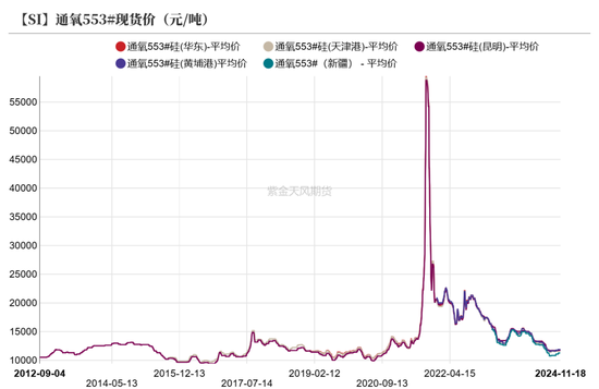 工业硅：僵持不下-第7张图片