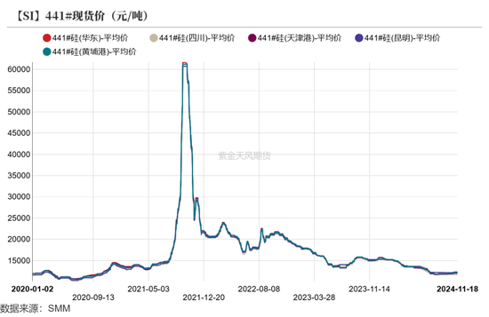 工业硅：僵持不下-第8张图片