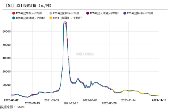工业硅：僵持不下-第9张图片