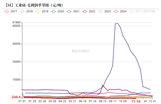 工业硅：僵持不下-第22张图片