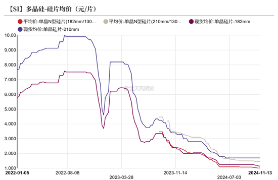 工业硅：僵持不下-第26张图片