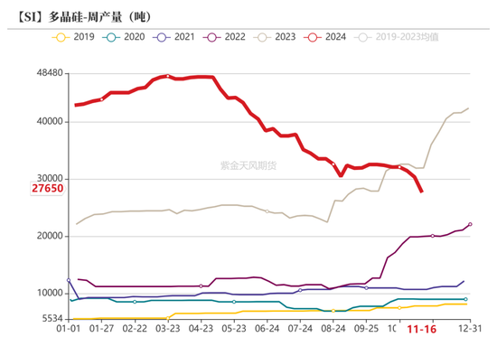 工业硅：僵持不下-第29张图片