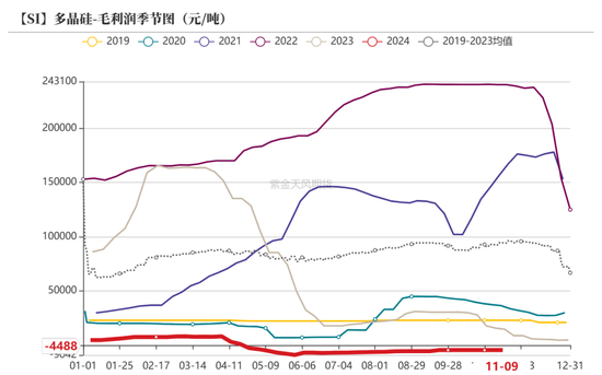 工业硅：僵持不下-第32张图片