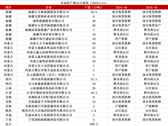 工业硅：僵持不下-第33张图片