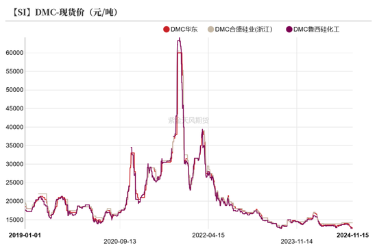 工业硅：僵持不下-第35张图片