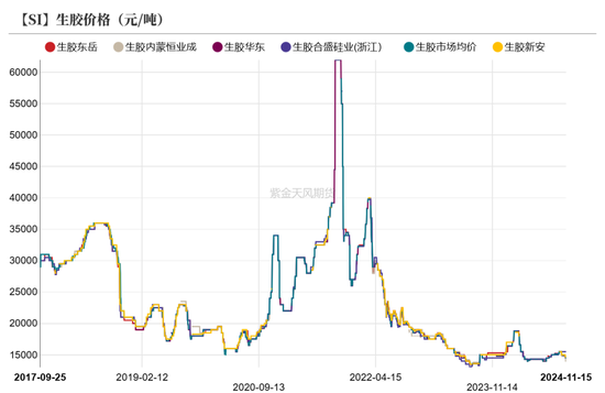 工业硅：僵持不下-第36张图片