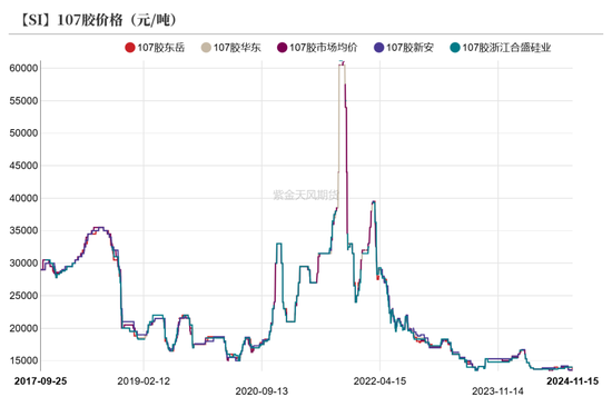 工业硅：僵持不下-第37张图片