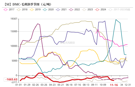 工业硅：僵持不下-第40张图片