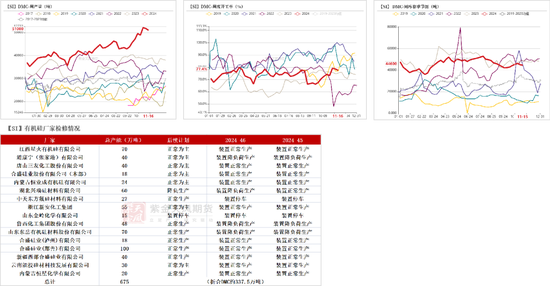 工业硅：僵持不下-第42张图片