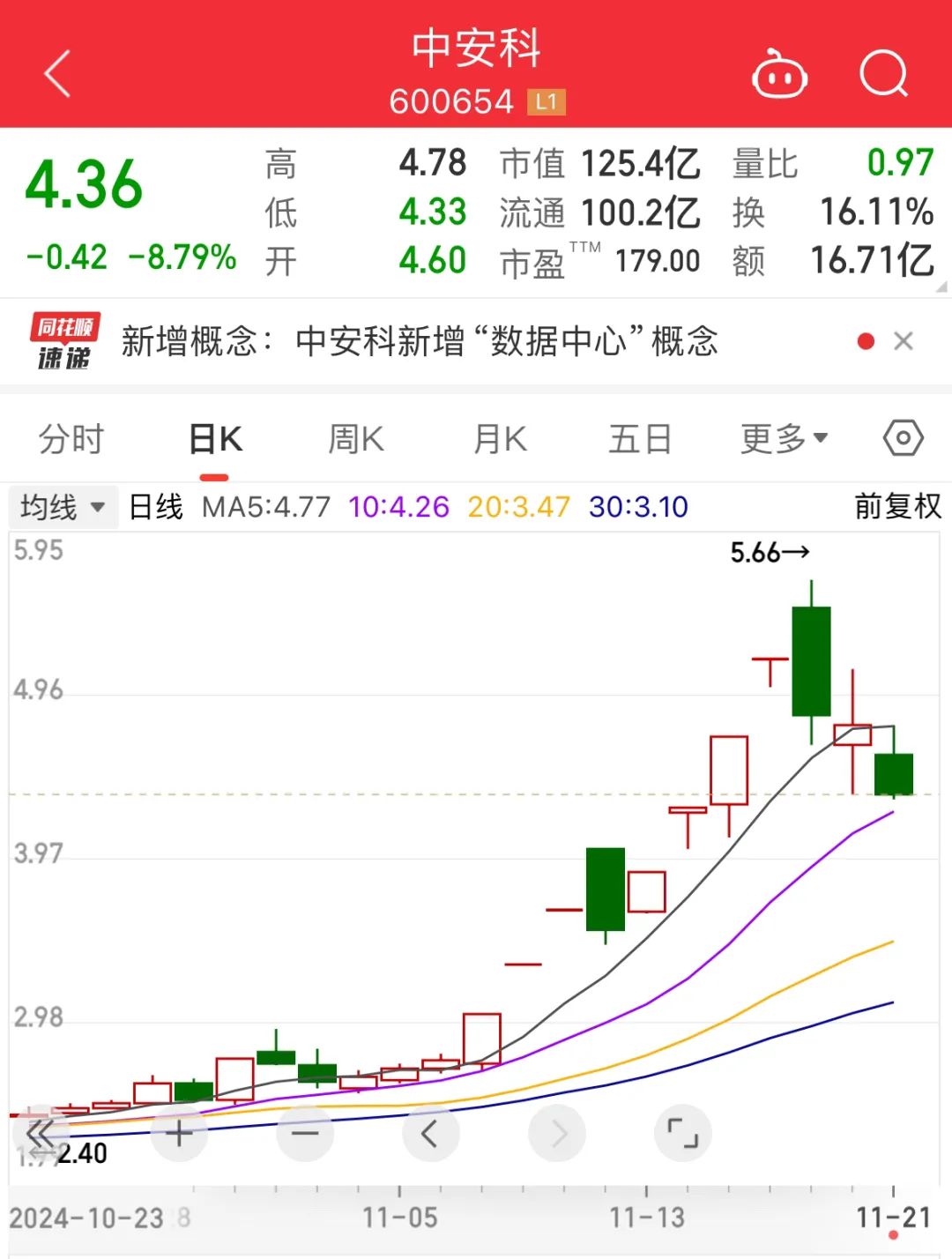 互相起诉！招商证券与中安科纠纷再升级-第2张图片