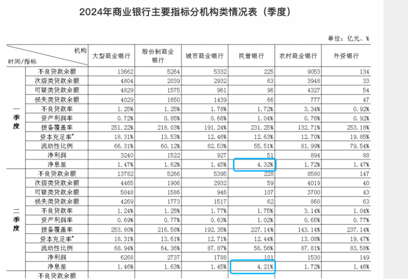从4.5%降至3.5%！振兴银行存量存款利率下调 第三方能否单方面暂停“加息”-第6张图片