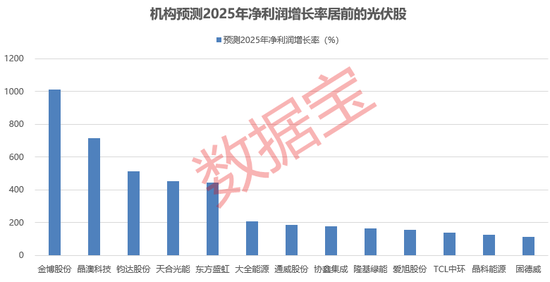 供给侧改革提速！机构：行业迎来周期拐点-第1张图片