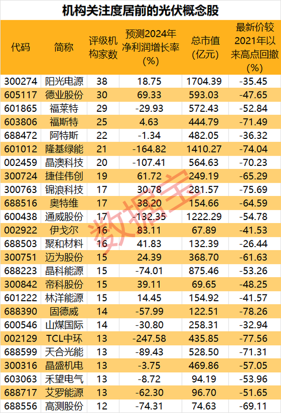 供给侧改革提速！机构：行业迎来周期拐点-第2张图片