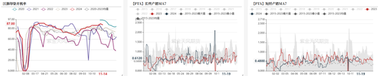 PTAMEG：宏观驱动，窄幅震荡-第4张图片