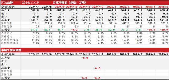 PTAMEG：宏观驱动，窄幅震荡-第12张图片