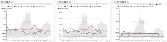 PTAMEG：宏观驱动，窄幅震荡-第17张图片