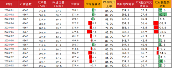 PTAMEG：宏观驱动，窄幅震荡-第20张图片