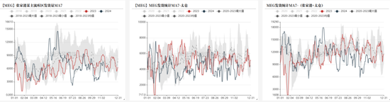 PTAMEG：宏观驱动，窄幅震荡-第27张图片