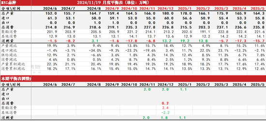 PTAMEG：宏观驱动，窄幅震荡-第28张图片