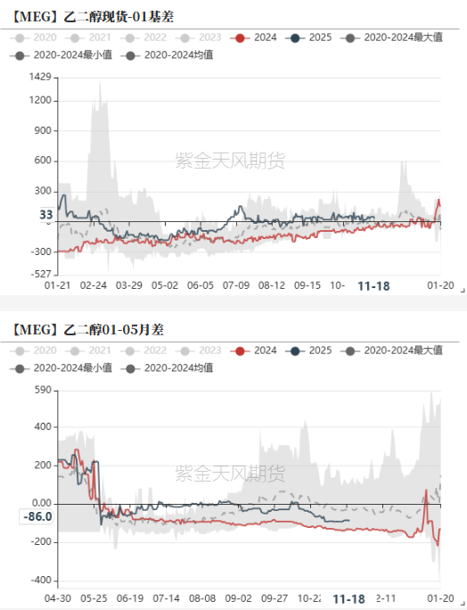 PTAMEG：宏观驱动，窄幅震荡-第30张图片