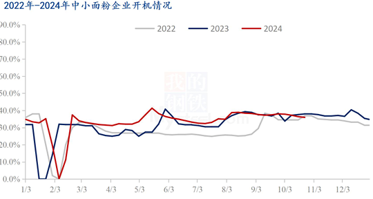 【专题】国际小麦价格下跌，国内麦价震荡运行-第8张图片