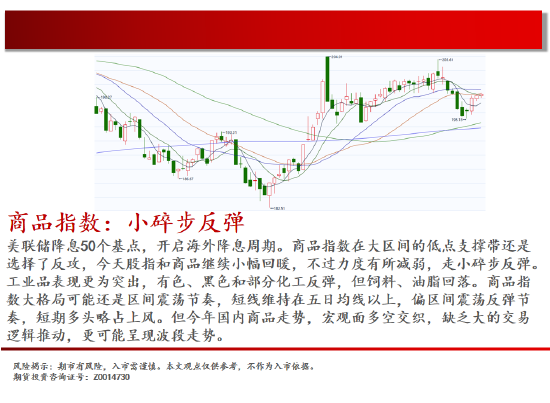中天期货:棕榈开始补跌 60日均线反弹-第2张图片