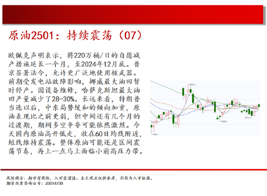 中天期货:棕榈开始补跌 60日均线反弹-第4张图片