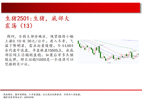 中天期货:棕榈开始补跌 60日均线反弹-第8张图片