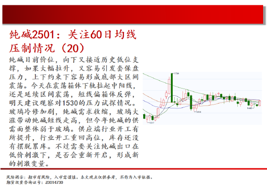 中天期货:棕榈开始补跌 60日均线反弹-第10张图片