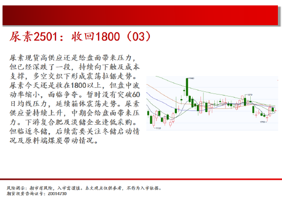 中天期货:棕榈开始补跌 60日均线反弹-第11张图片
