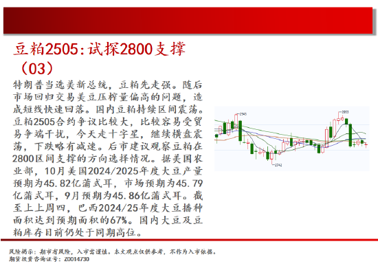 中天期货:棕榈开始补跌 60日均线反弹-第12张图片