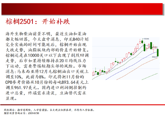 中天期货:棕榈开始补跌 60日均线反弹-第13张图片