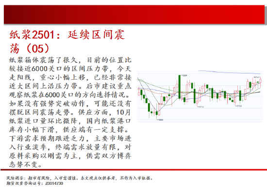 中天期货:棕榈开始补跌 60日均线反弹-第16张图片