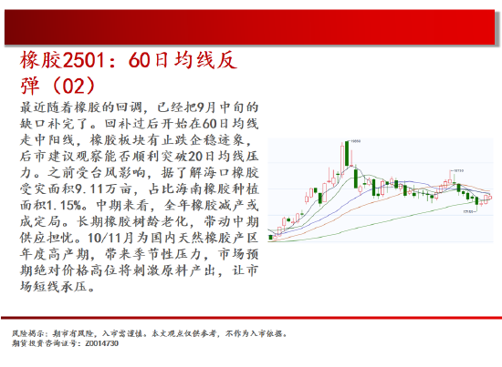 中天期货:棕榈开始补跌 60日均线反弹-第19张图片
