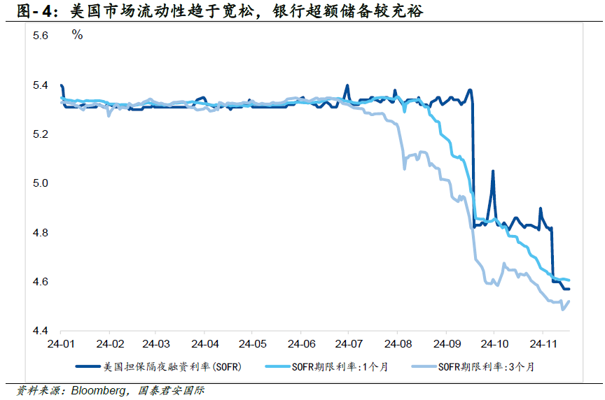 美债收益率见顶了吗？-第5张图片