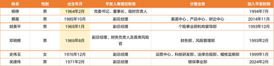 4.6万亿平安人寿人事震荡持续：王国平返聘期满卸任 年内五位高管相继离去-第2张图片