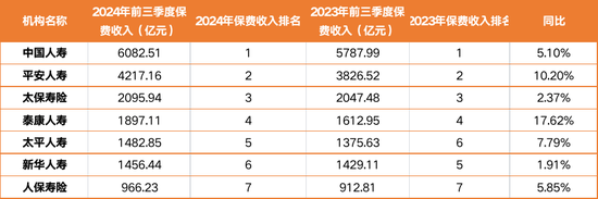 4.6万亿平安人寿人事震荡持续：王国平返聘期满卸任 年内五位高管相继离去-第3张图片