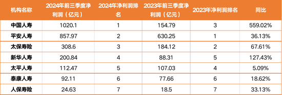 4.6万亿平安人寿人事震荡持续：王国平返聘期满卸任 年内五位高管相继离去-第4张图片