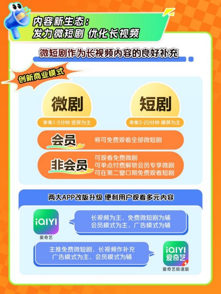爱奇艺2024年Q3总收入72亿元 发力微短剧 构建“长+短”内容新生态-第2张图片