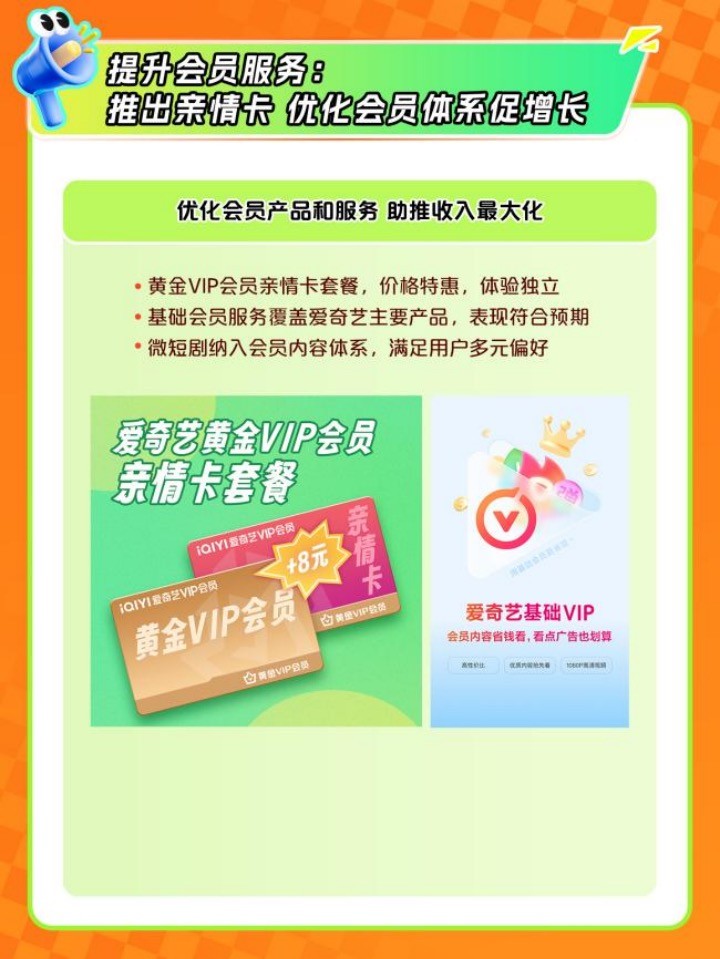 爱奇艺2024年Q3总收入72亿元 发力微短剧 构建“长+短”内容新生态-第6张图片