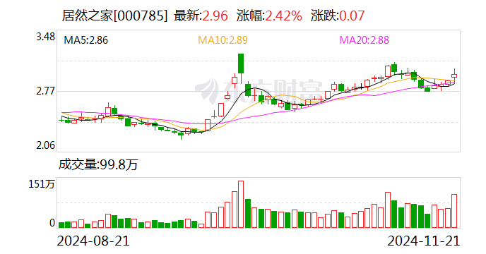 居然之家：取得金融机构股票回购专项贷款承诺函-第1张图片