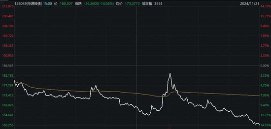 最高亏超30%，交易仅剩最后一天，这些投资者请注意！-第1张图片