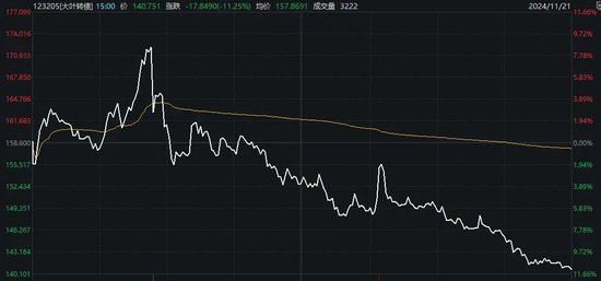 最高亏超30%，交易仅剩最后一天，这些投资者请注意！-第2张图片