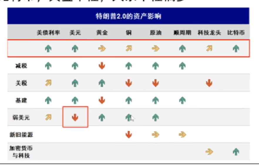 美国是怎么做到一边降息一边美元指数飙升的？-第1张图片