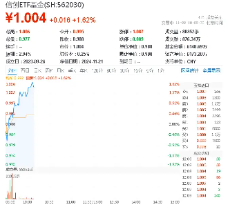 坐看云起时？信创ETF基金（562030）标的指数本轮累涨67%！国家数据基础设施建设迎大消息！-第1张图片