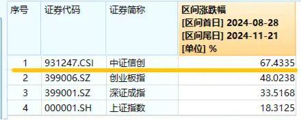 坐看云起时？信创ETF基金（562030）标的指数本轮累涨67%！国家数据基础设施建设迎大消息！-第2张图片