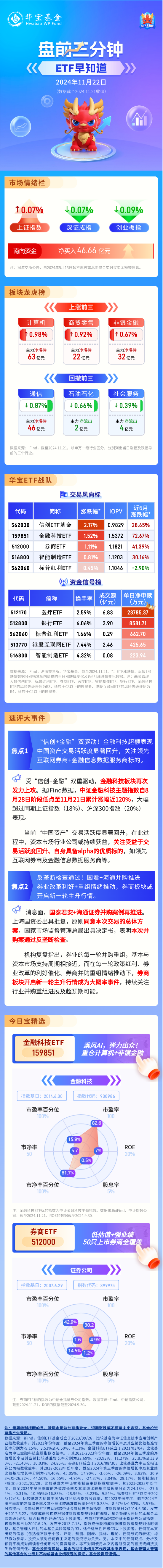 【盘前三分钟】11月22日ETF早知道-第1张图片